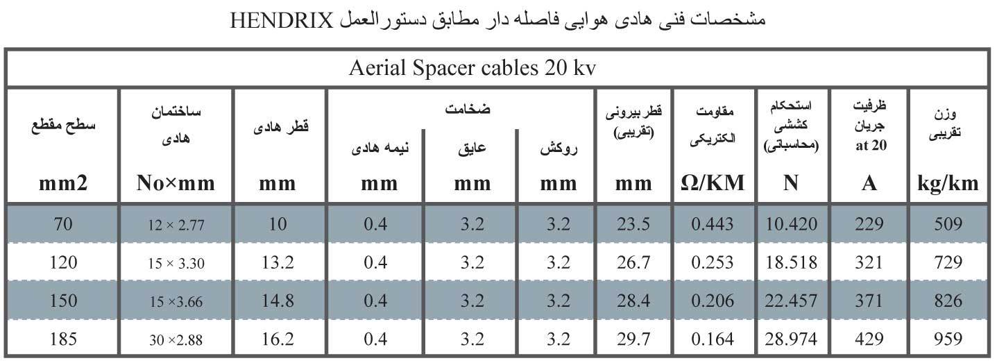 Spacer-cables(کابل-فاصله-دار)-1.jpg