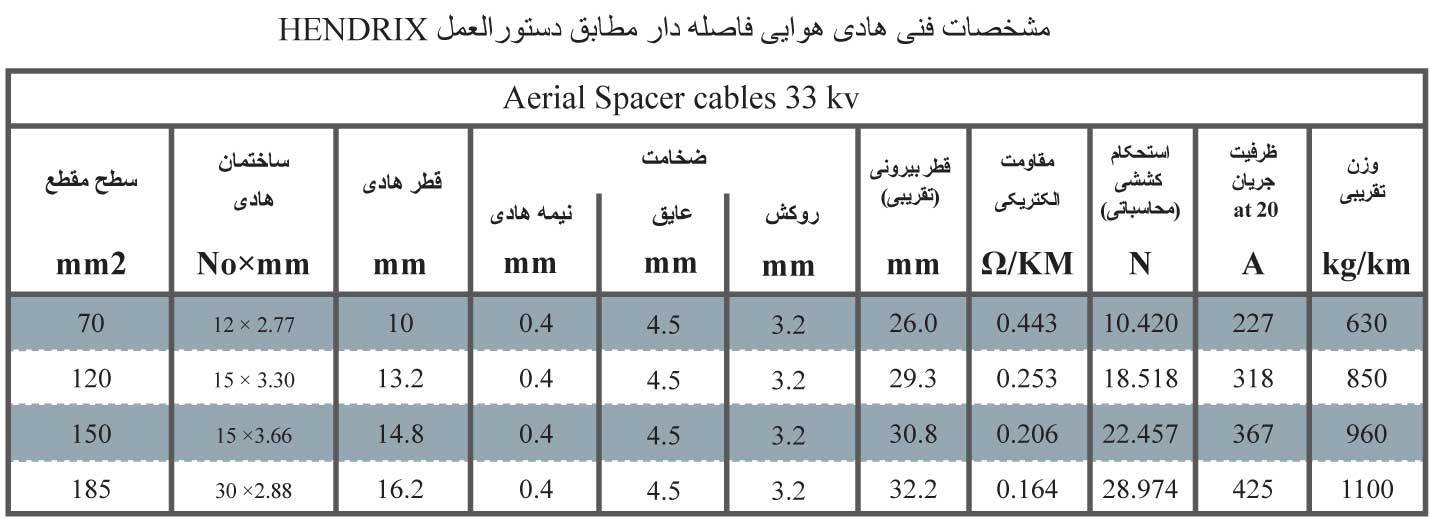 Spacer-cables(کابل-فاصله-دار)-2.jpg