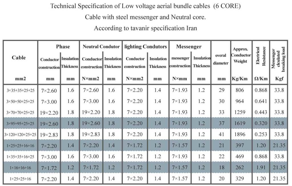 Low-Voltage-Aerial-Bundle-Cables-(6-CORE)-(کابل-خودنگهدار-6-رشته).jpg