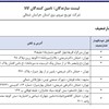 توزیع برق استان خراسان شمالی-انواع سیم و کابل فشار ضعیف